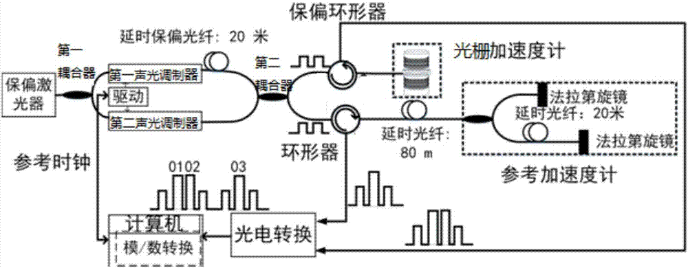 Weak-reflection Bragg grating accelerometer and sensing method thereof