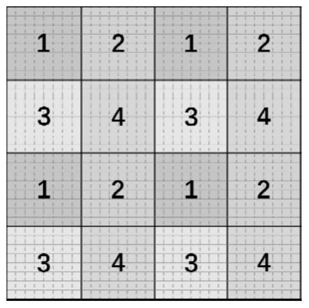 Non-additive distorted jpeg image steganography method based on blocking effect