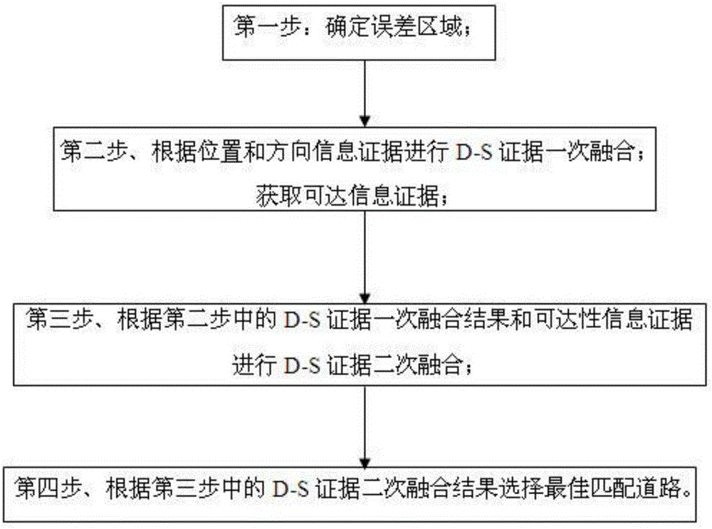 Map-matching algorithm for combining multiple evidences