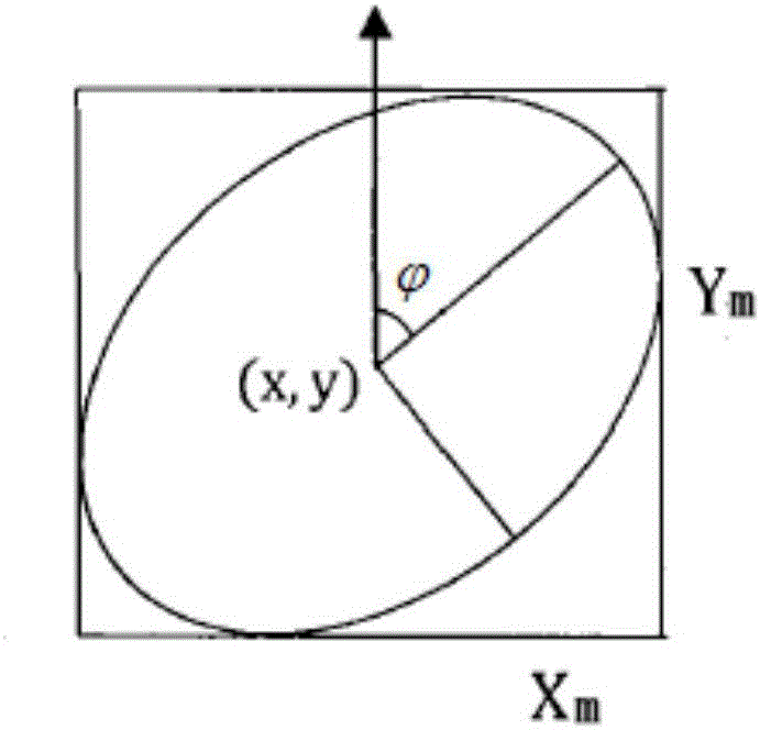 Map-matching algorithm for combining multiple evidences