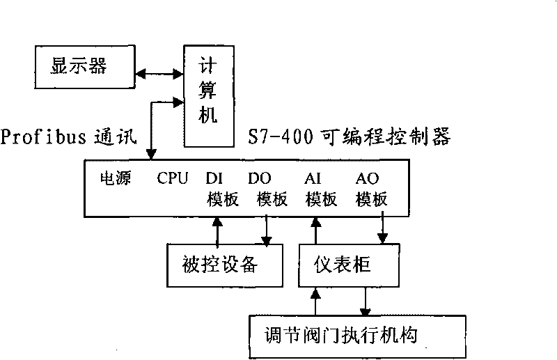 Composite control device of ignition furnace of sintering machine