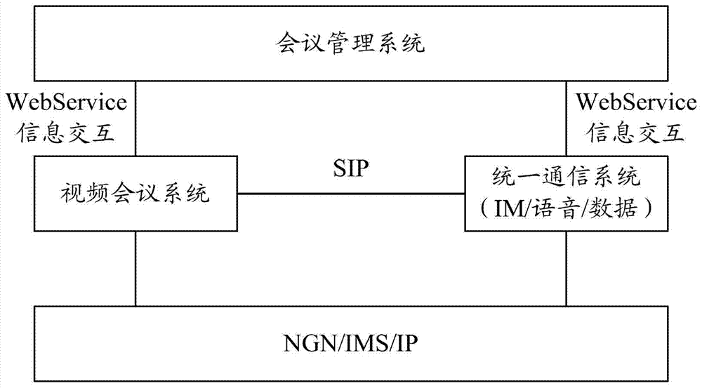 A hybrid conference system, conference management system and method