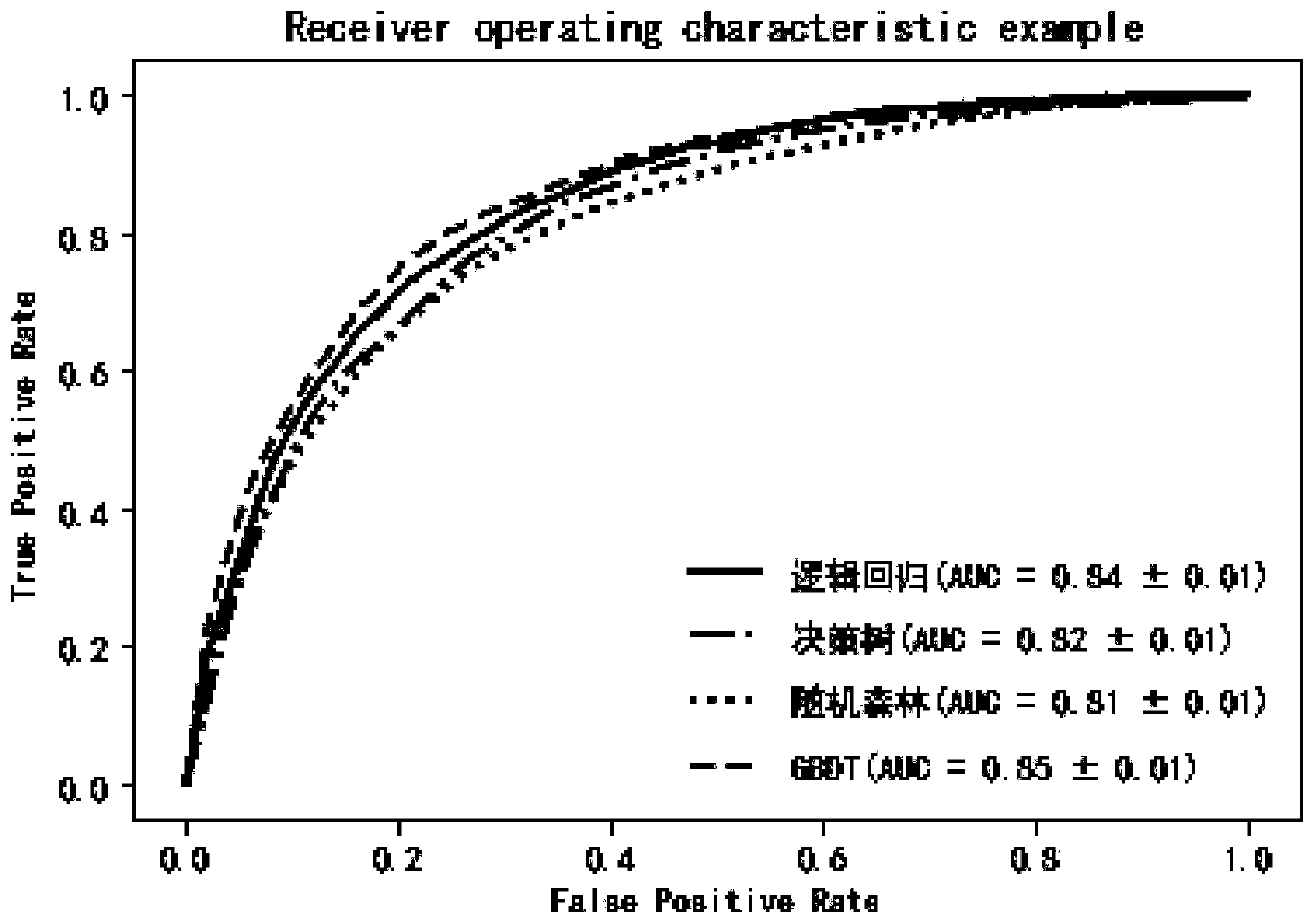 Knowledge analysis method and system for elderly health data