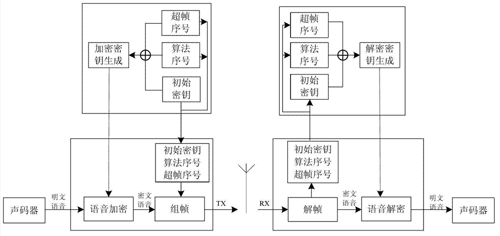 Encryption parameter transmitting method of wireless communication terminal equipment