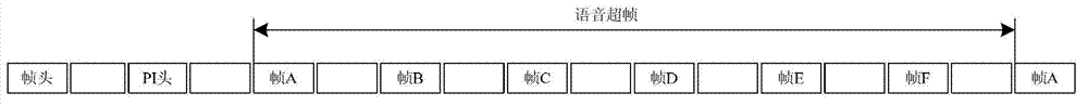 Encryption parameter transmitting method of wireless communication terminal equipment