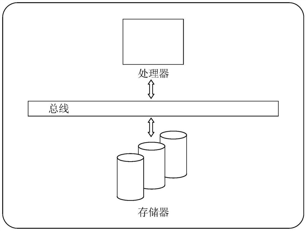 Centralized monitoring method and equipment for power grid equipment and medium