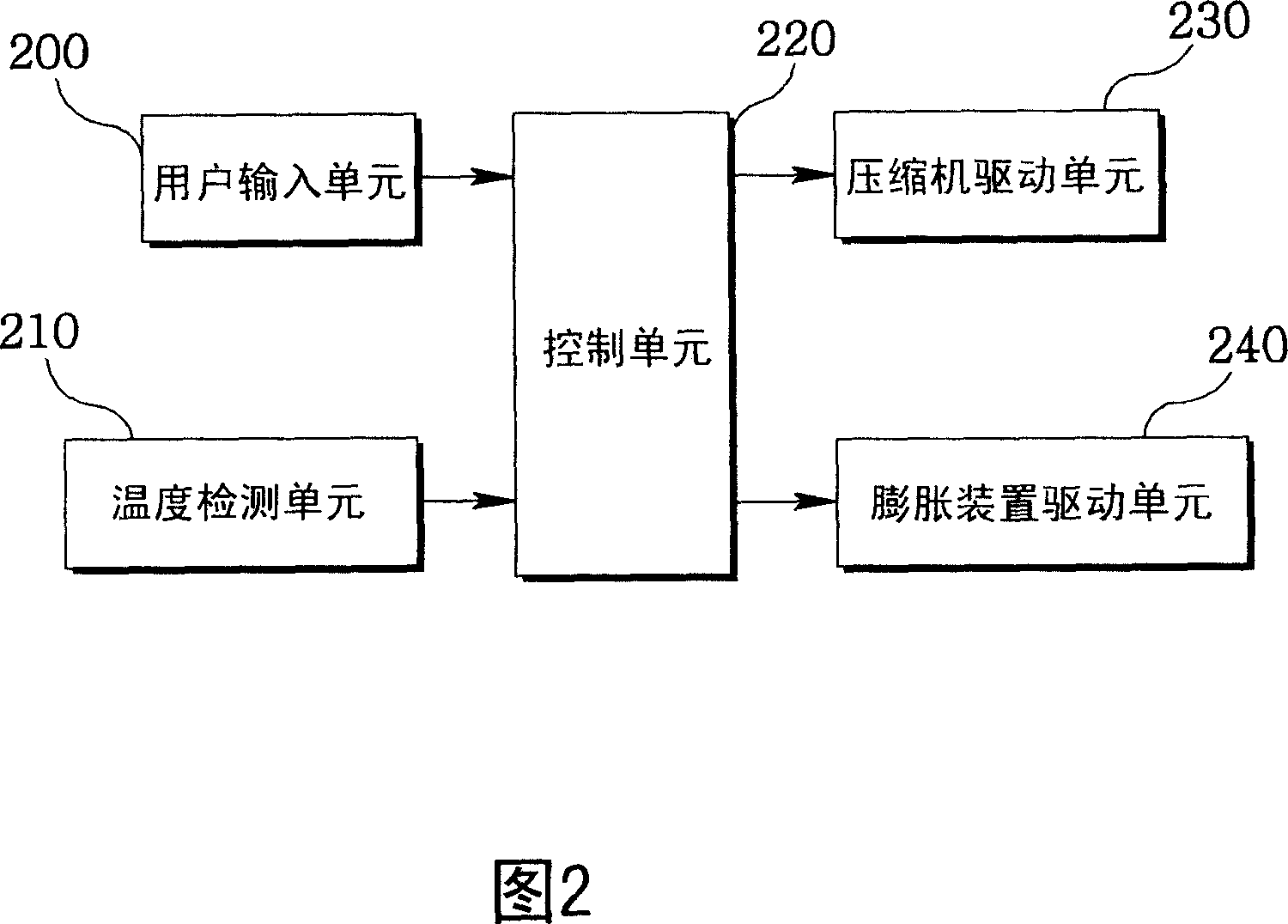 Method and device for dissolving partial overload in air conditioner