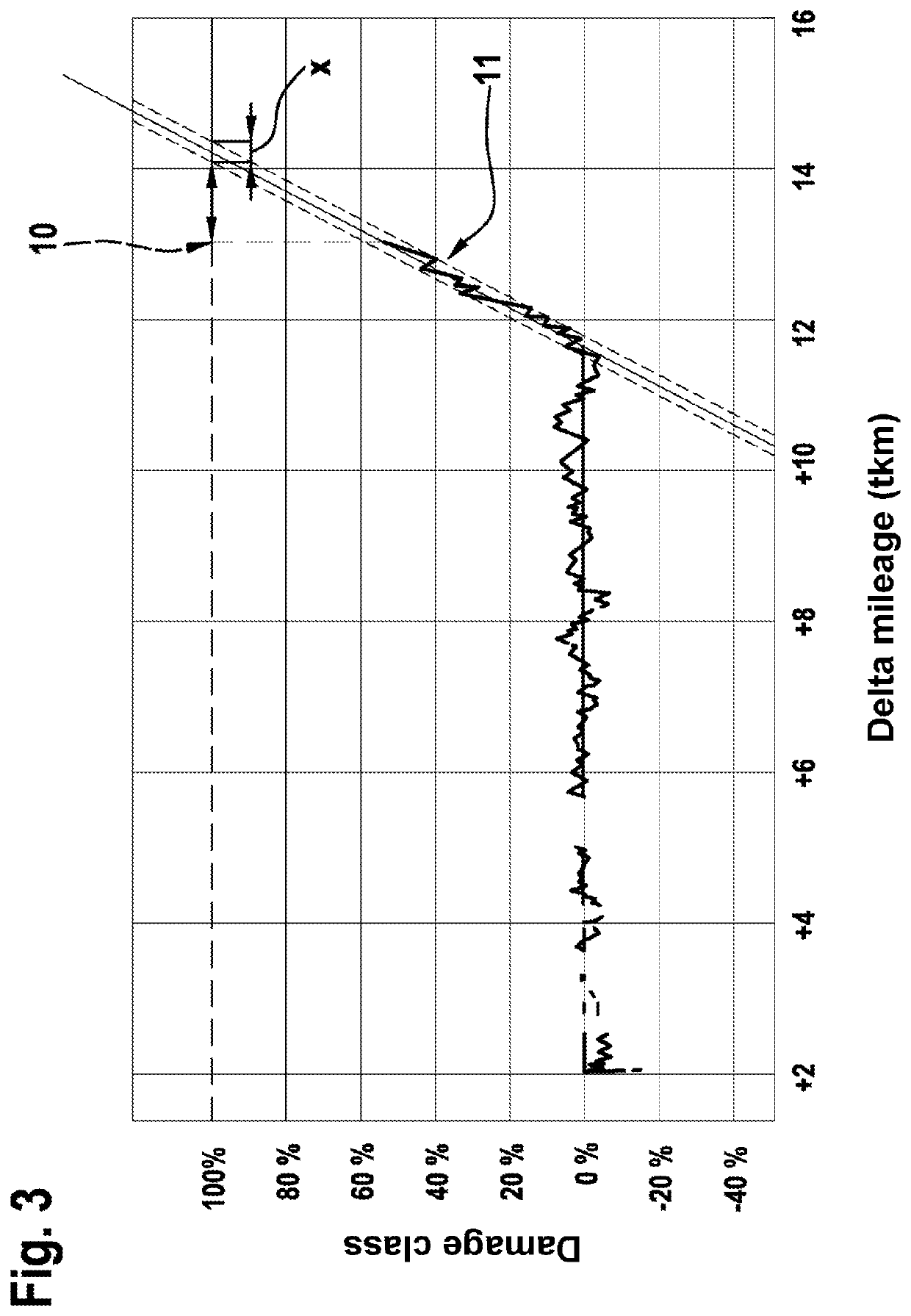 Method for operating an internal combustion engine, and controller for carrying out the method