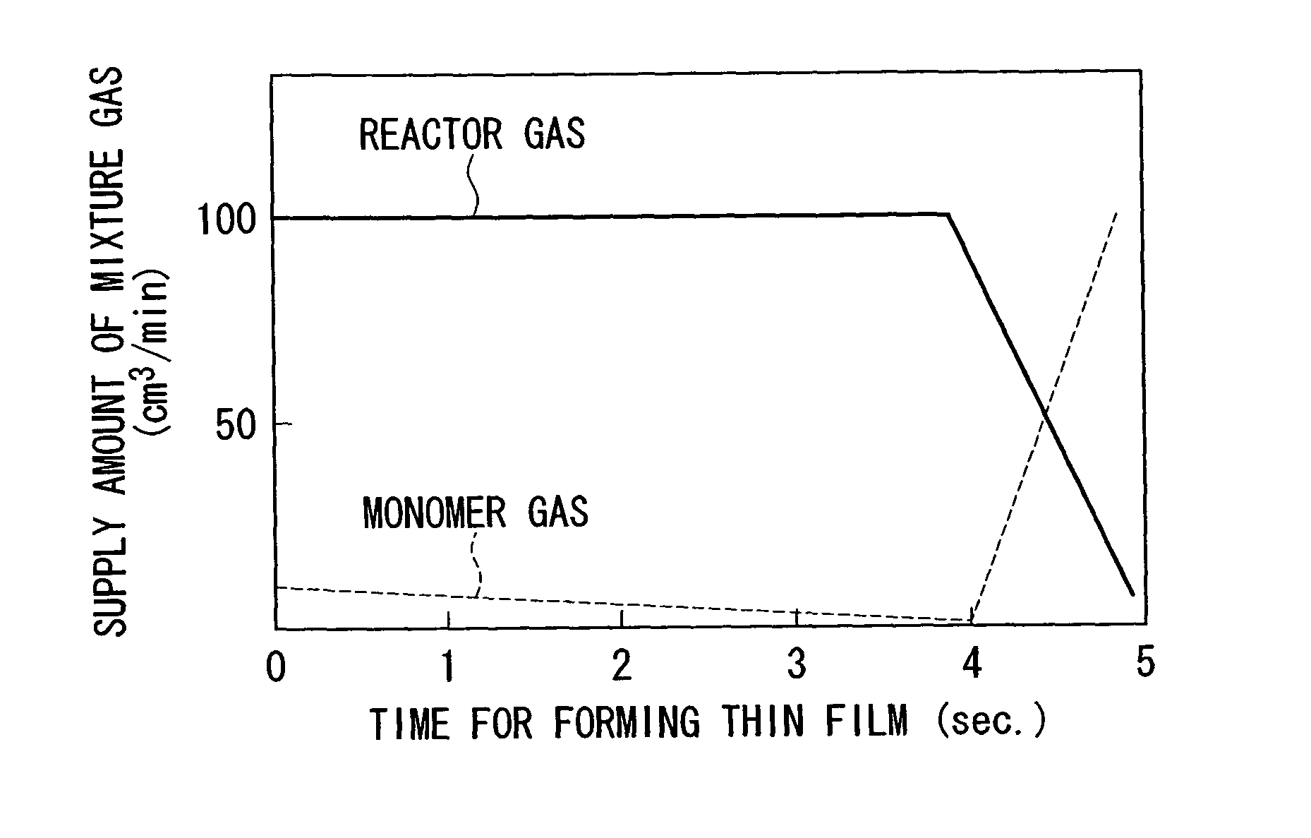 Method for forming thin film, apparatus for forming thin film, and method for monitoring thin film forming process