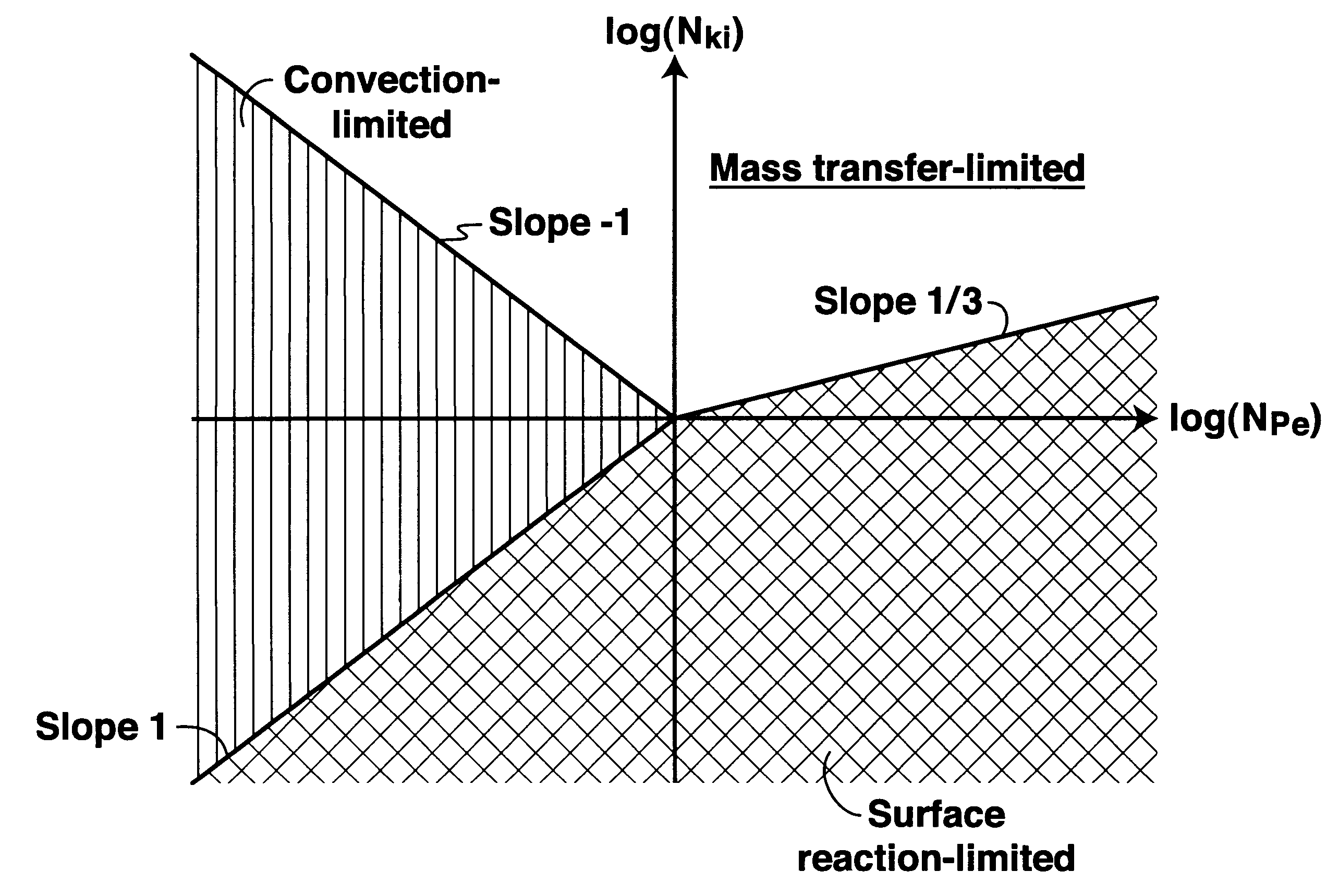 Method for optimizing acid injection rate in carbonate acidizing process