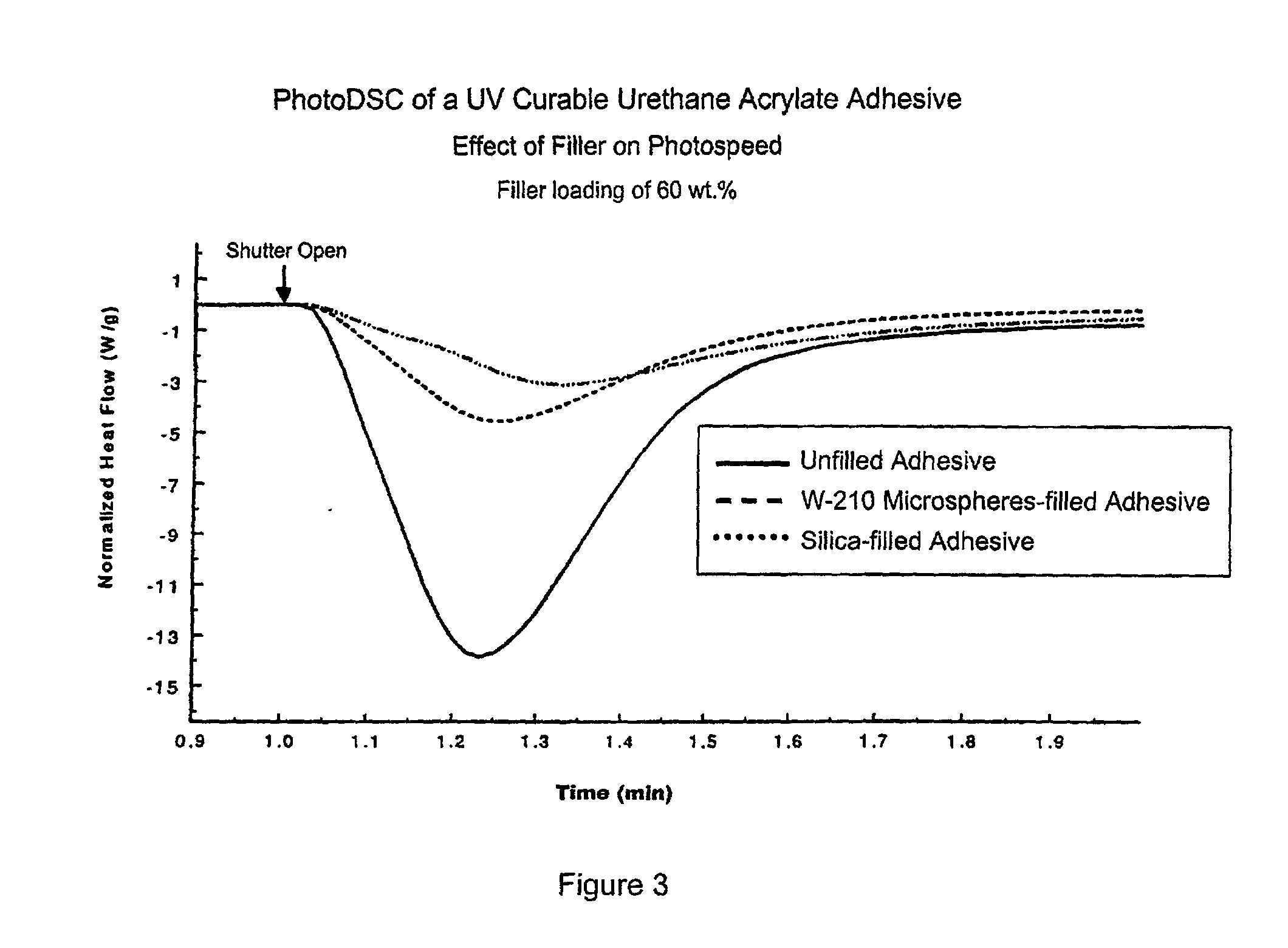 UV curable adhesives containing ceramic microspheres