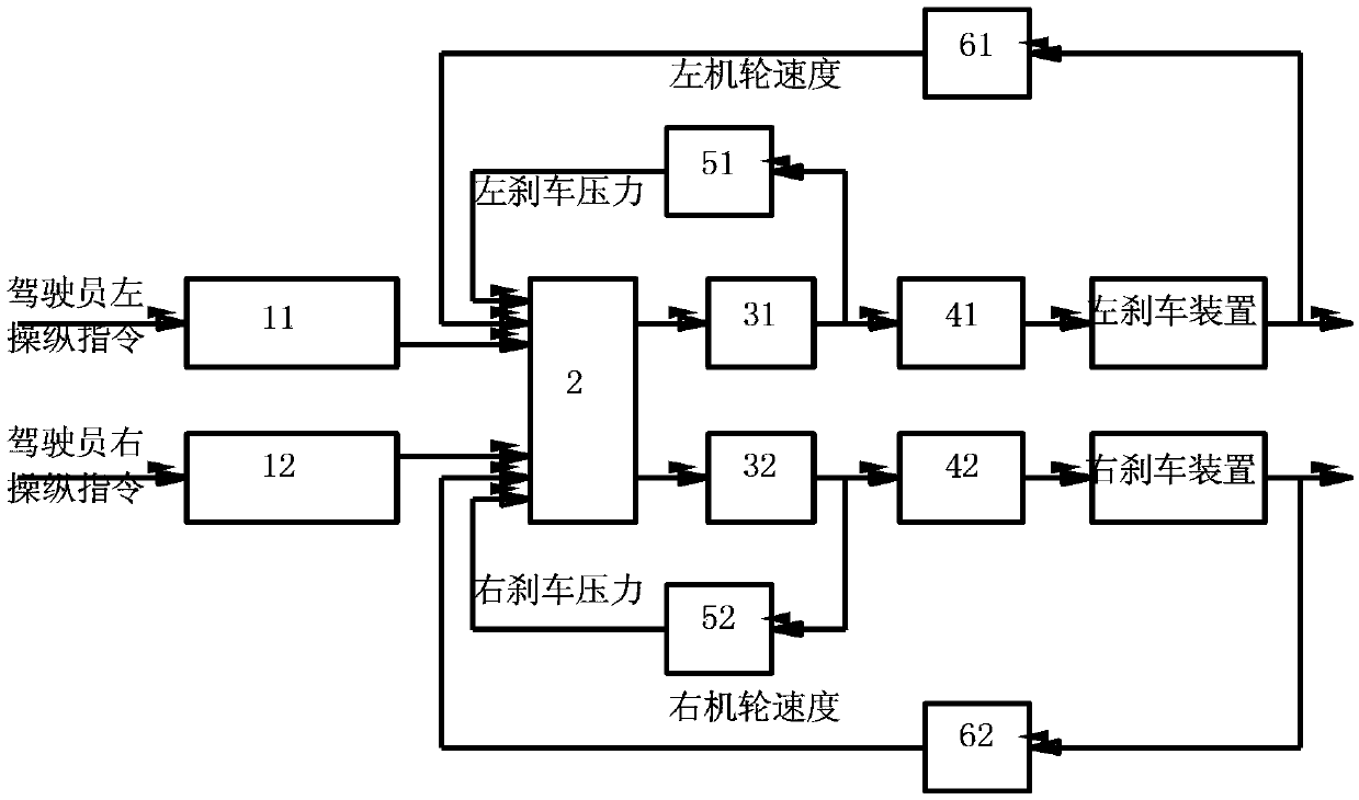 Deceleration rate control-based antiskid braking system and method for airplane