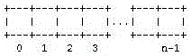 Linear data structure query efficiency improving method