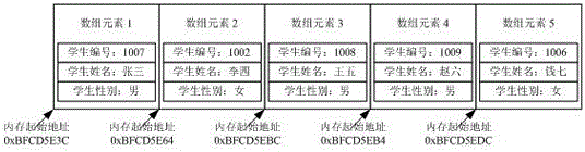 Linear data structure query efficiency improving method