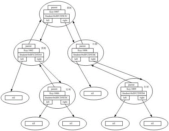 Linear data structure query efficiency improving method