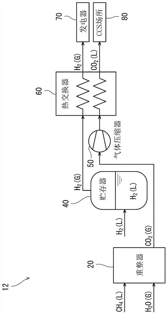 Liquid hydrogen production facility and hydrogen gas production facility