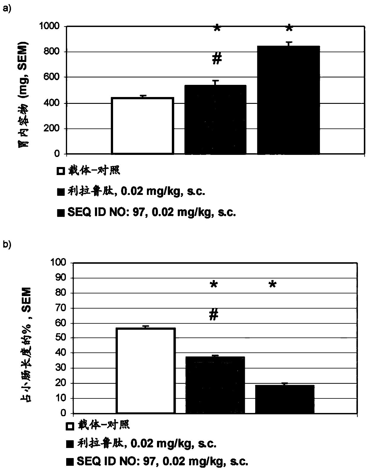 Exendin-4 derivatives as dual glp1/glucagon agonists