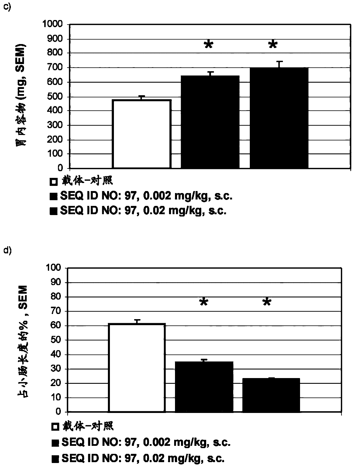 Exendin-4 derivatives as dual glp1/glucagon agonists