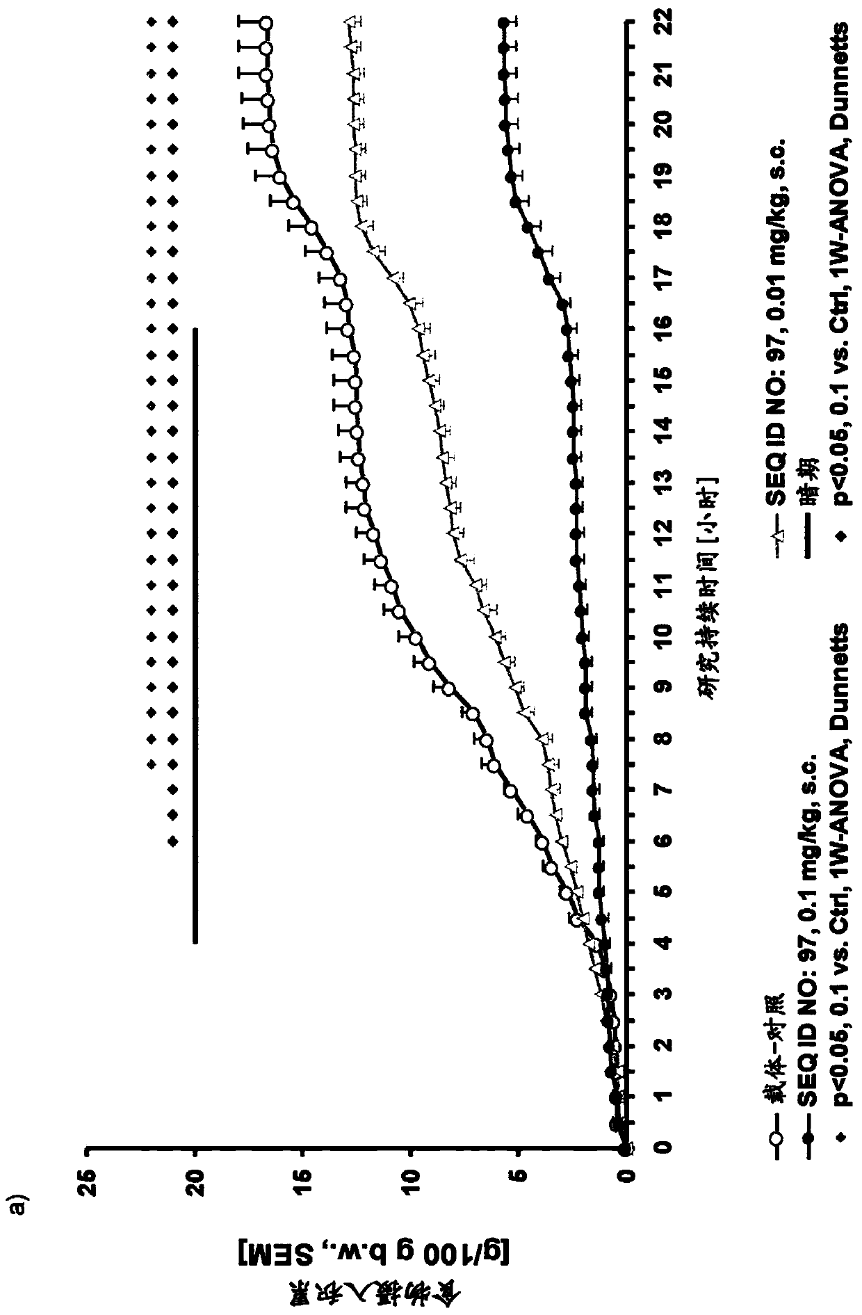 Exendin-4 derivatives as dual glp1/glucagon agonists