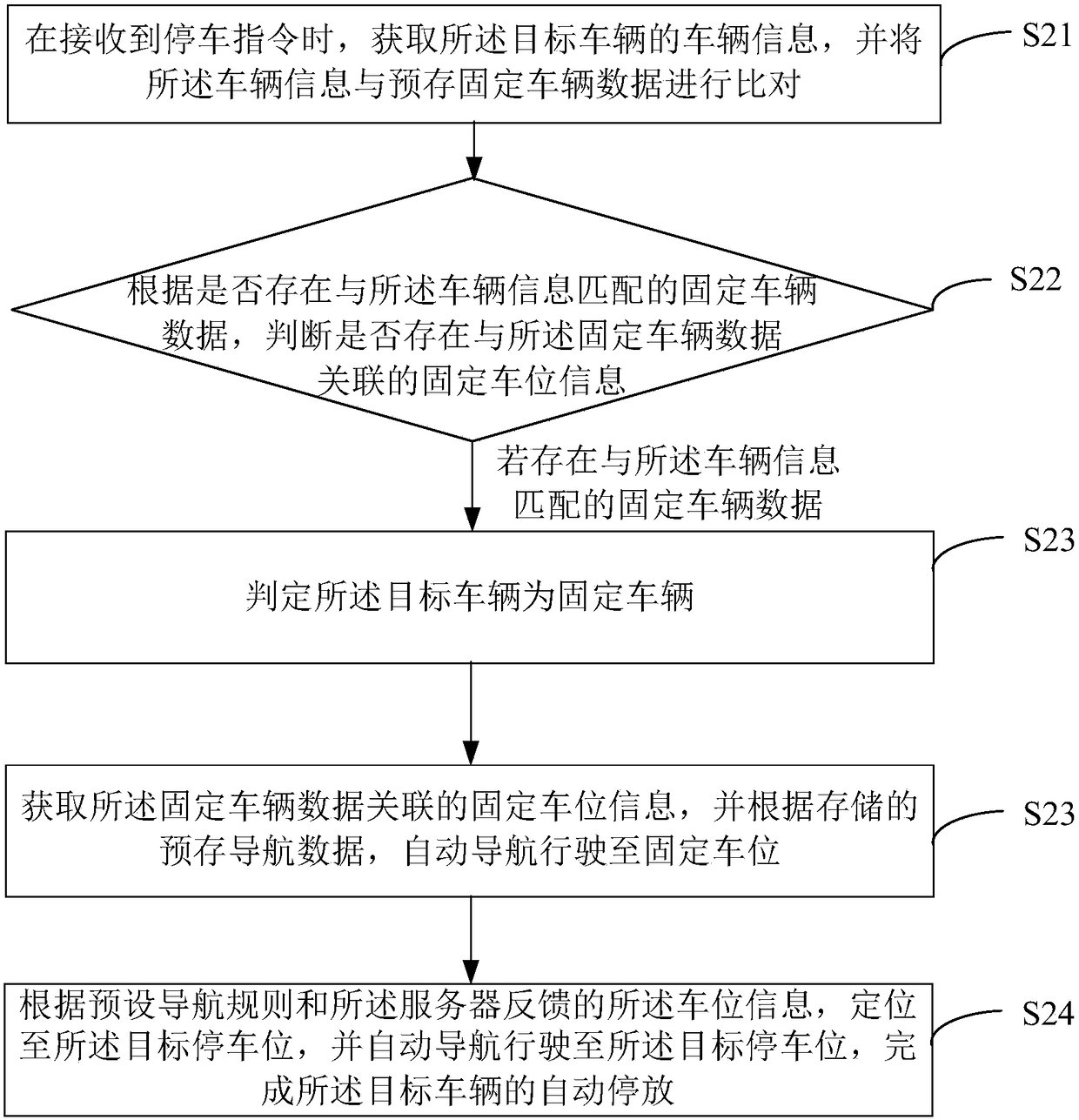 Automatic parking method, device and computer readable storage medium for vehicle