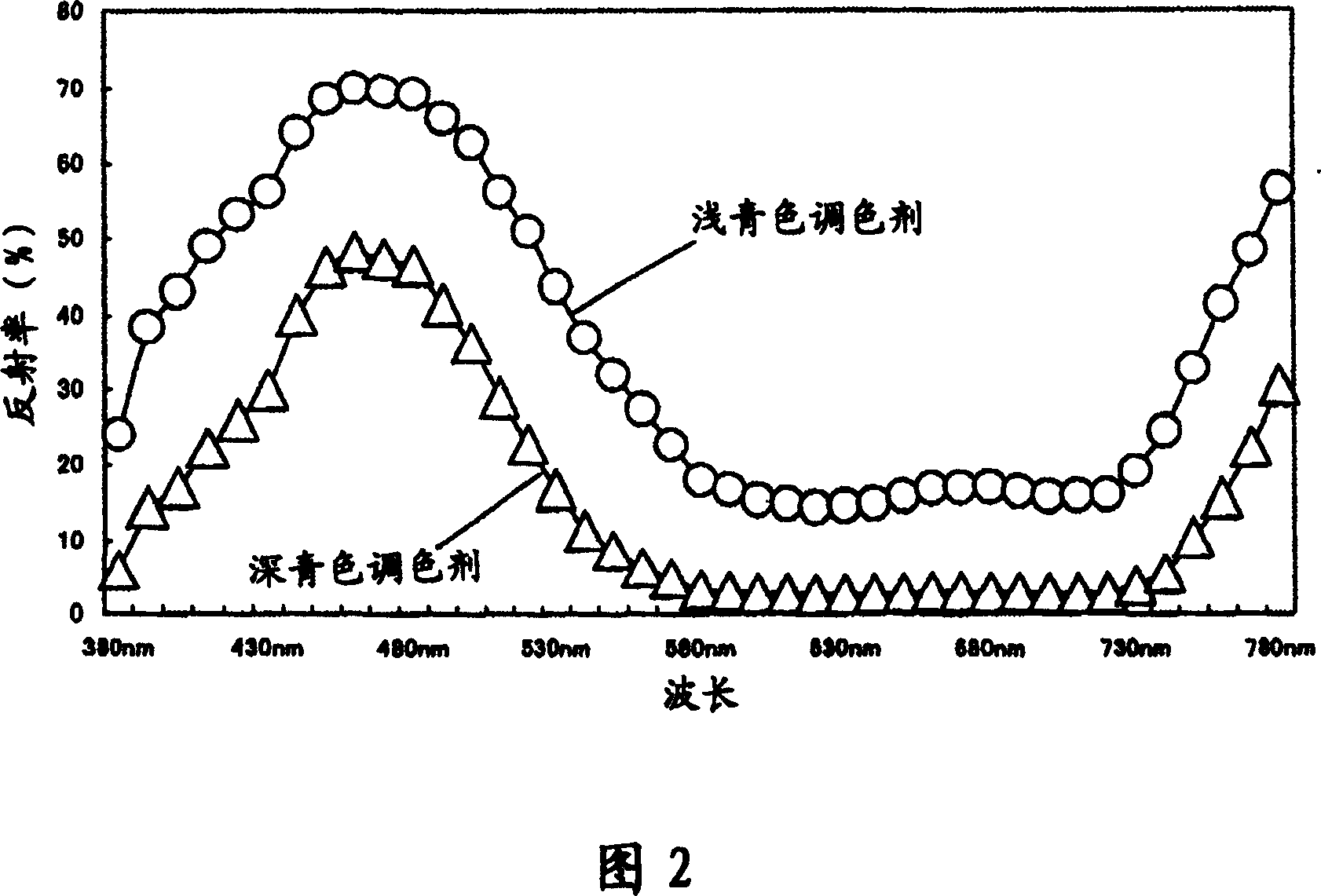 Black toner and image forming method