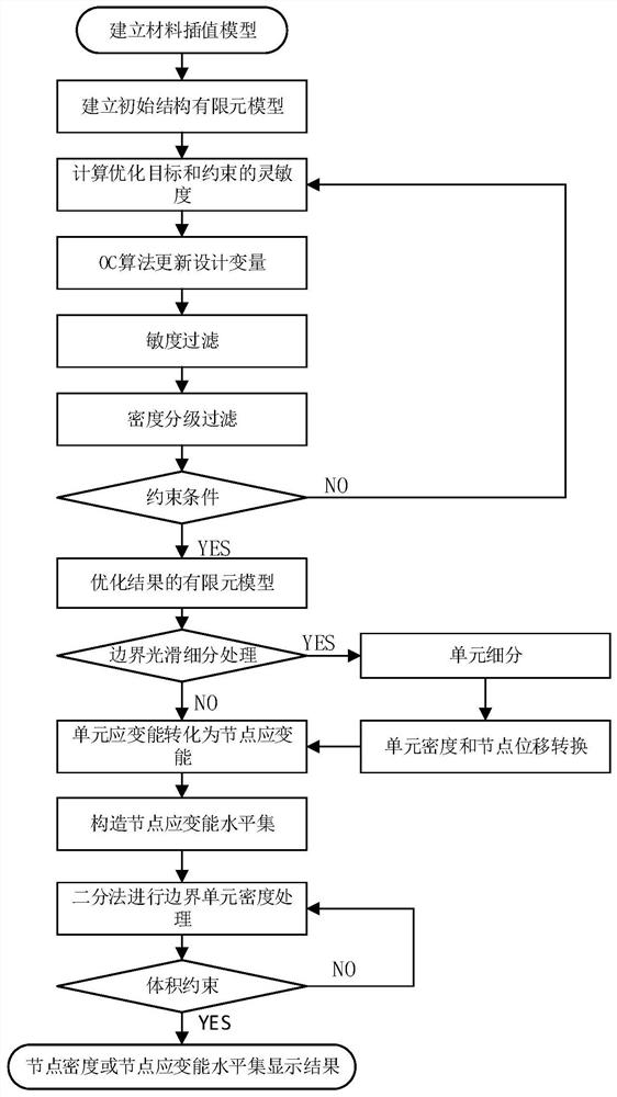 Density evolution topological optimization method for continuum structure with smooth boundary