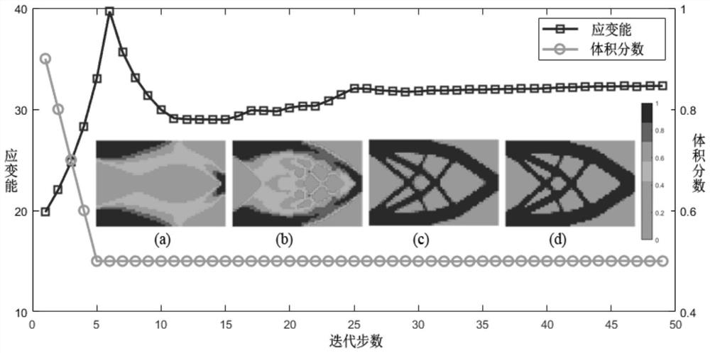 Density evolution topological optimization method for continuum structure with smooth boundary