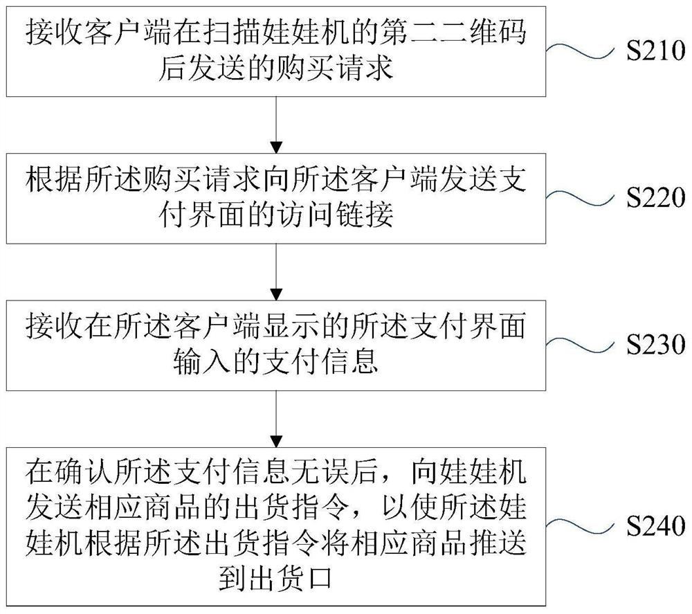 Doll catcher shipment method and device, server and storage medium