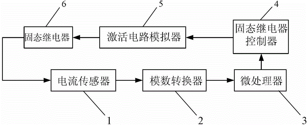 Activation circuit tester