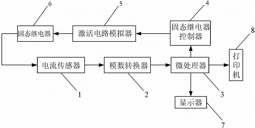 Activation circuit tester