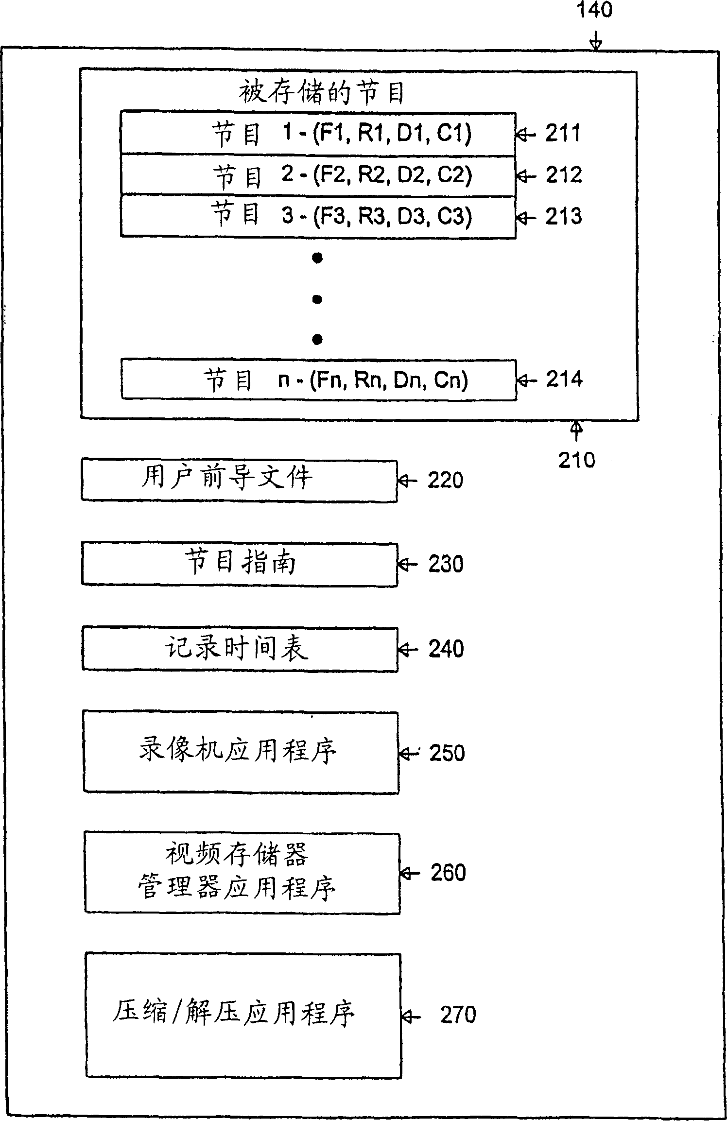 Video memory manager for use in video recorder and method of operation