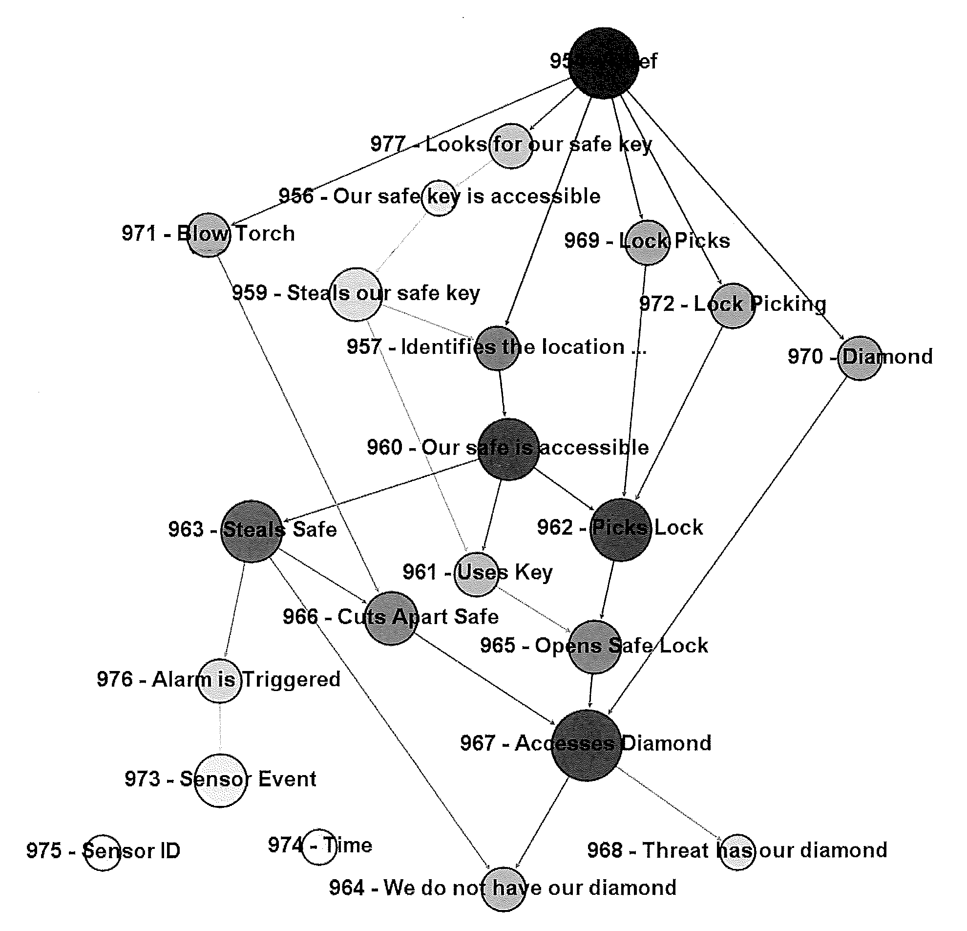 System and Method for Cyber Security Analysis and Human Behavior Prediction