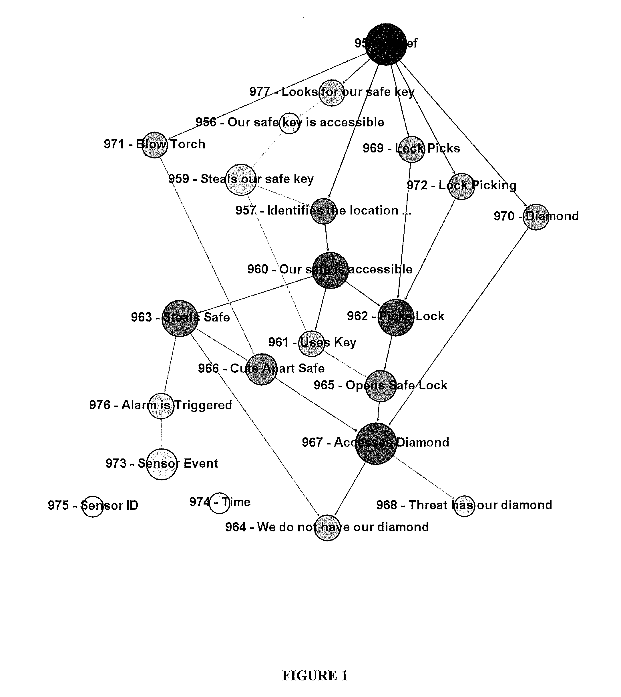 System and Method for Cyber Security Analysis and Human Behavior Prediction