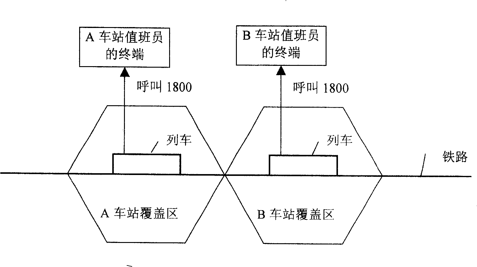 Method of implementing calls in GSM-R