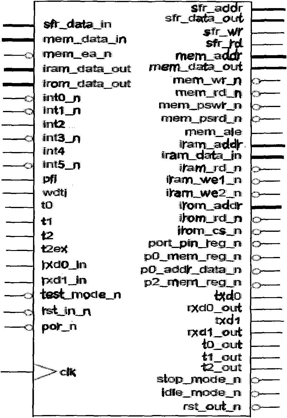 Method for connecting system on programmable chip to Ethernet