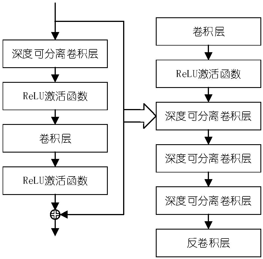 Image super-resolution enhancement method based on knowledge distillation