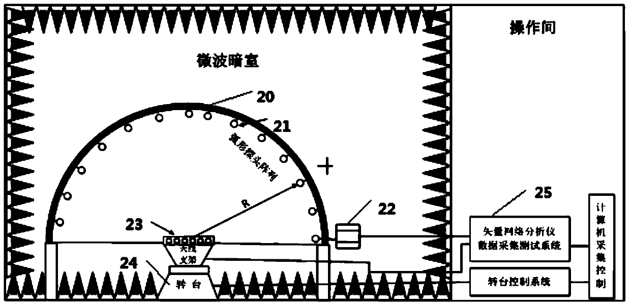 Multi-probe spherical near field channel calibration device and method