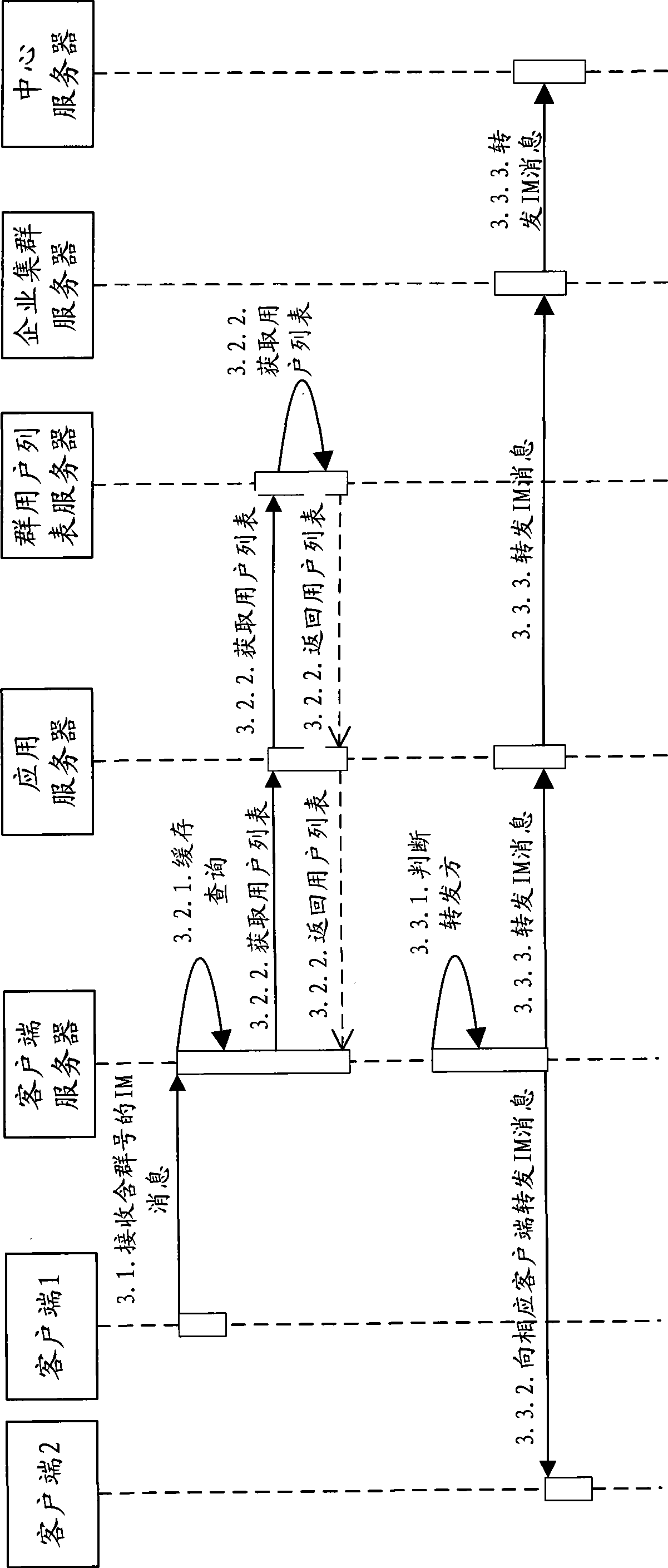 Internet enterprise group communication device and internet enterprise group communication method