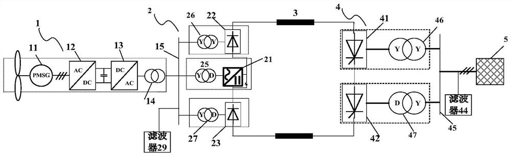 Control method of offshore wind power uncontrolled rectification direct current power transmission system