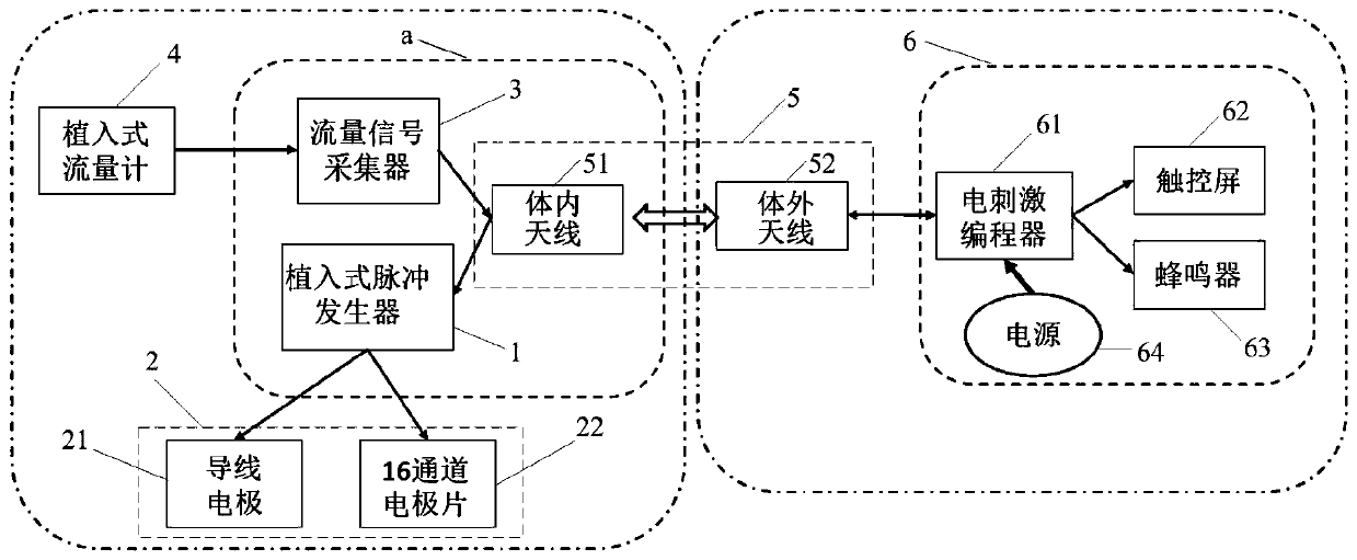 Independent urination assistant device and method