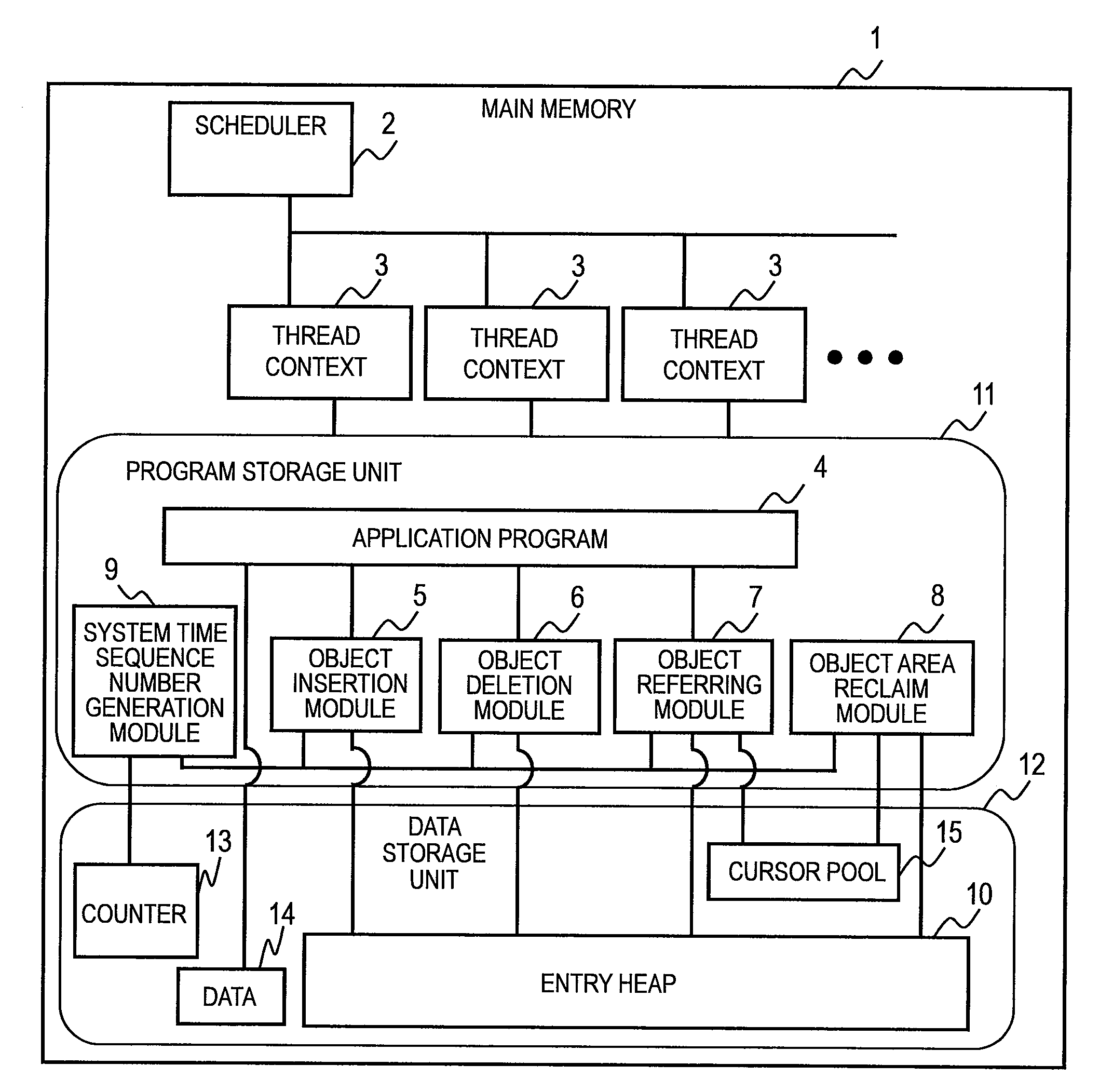 Data management method, data management program, and data management device