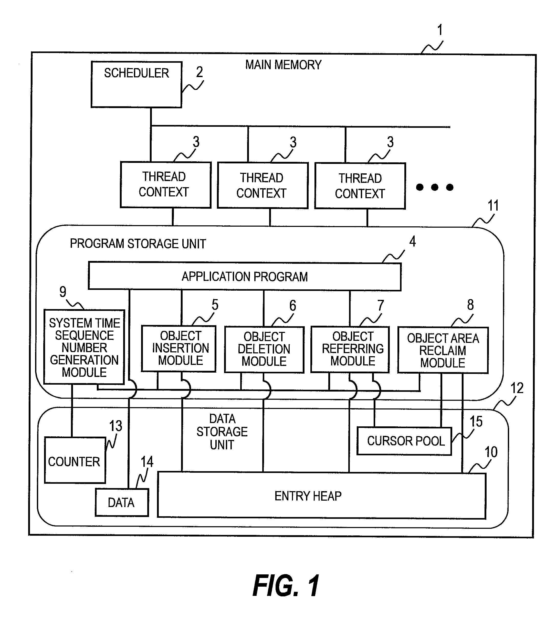 Data management method, data management program, and data management device