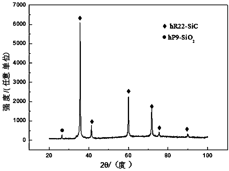 Method for preparing SiC coating on surface of graphite crucible by using in-situ reaction method