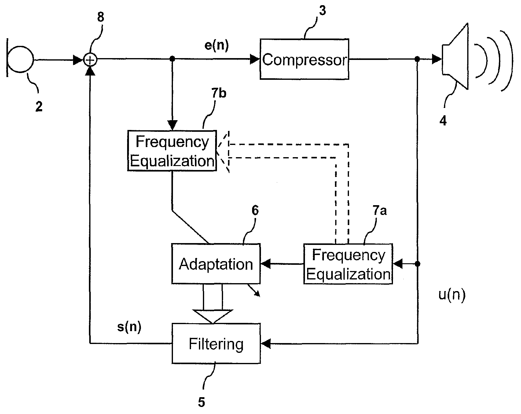 Hearing aid comprising adaptive feedback suppression system