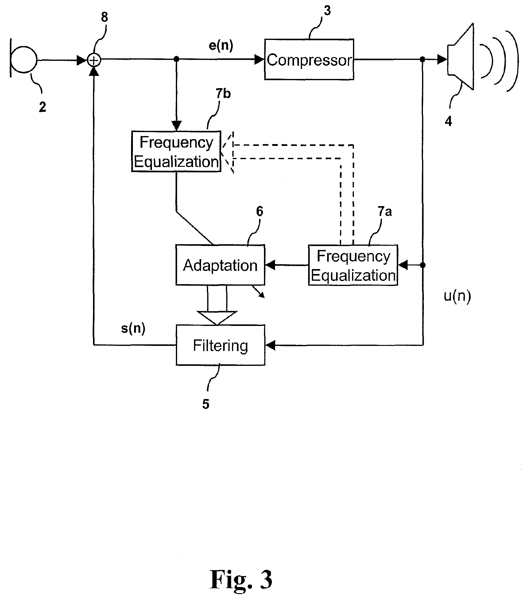 Hearing aid comprising adaptive feedback suppression system