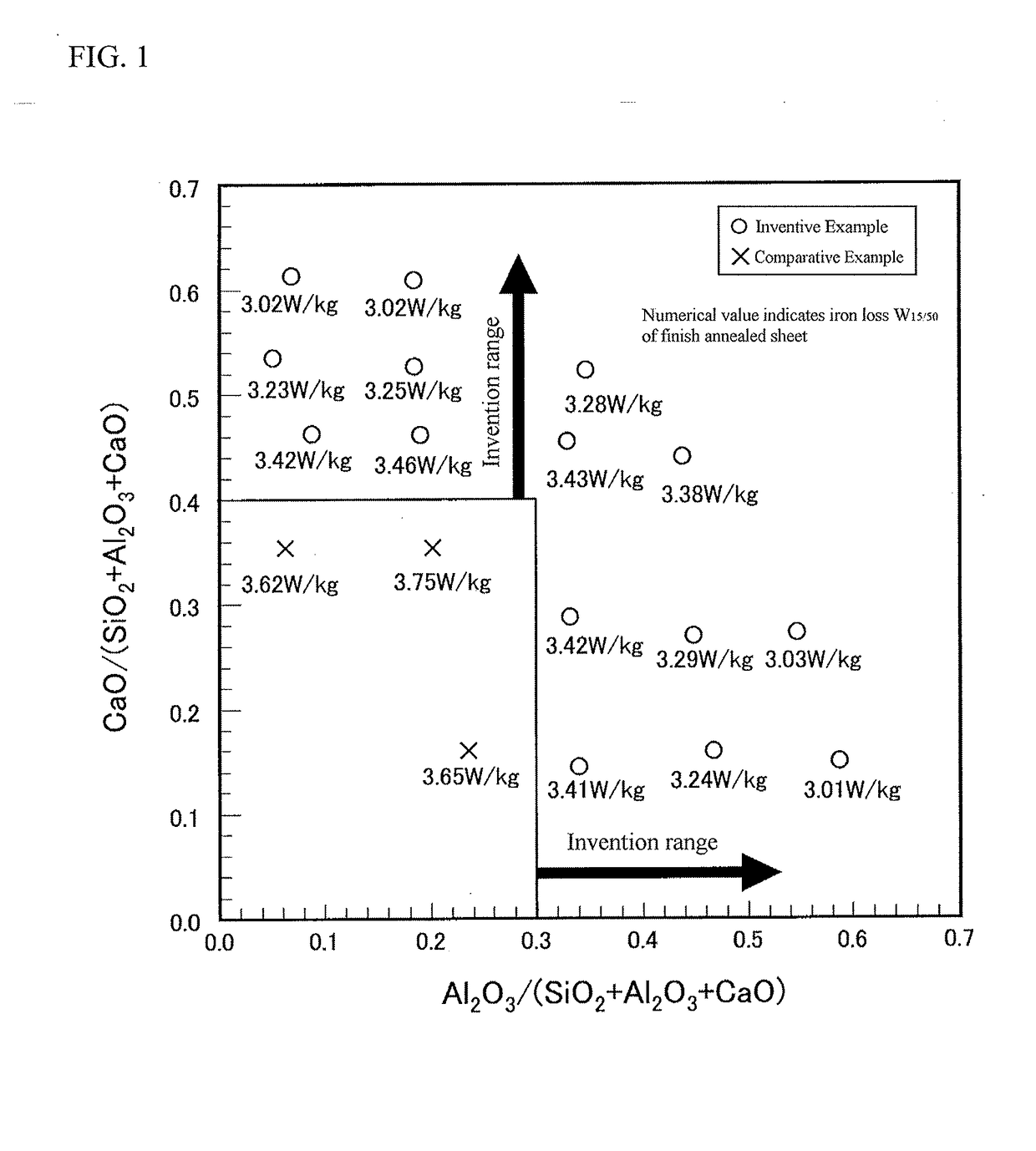 Non-oriented electrical steel sheet and method for producing the same