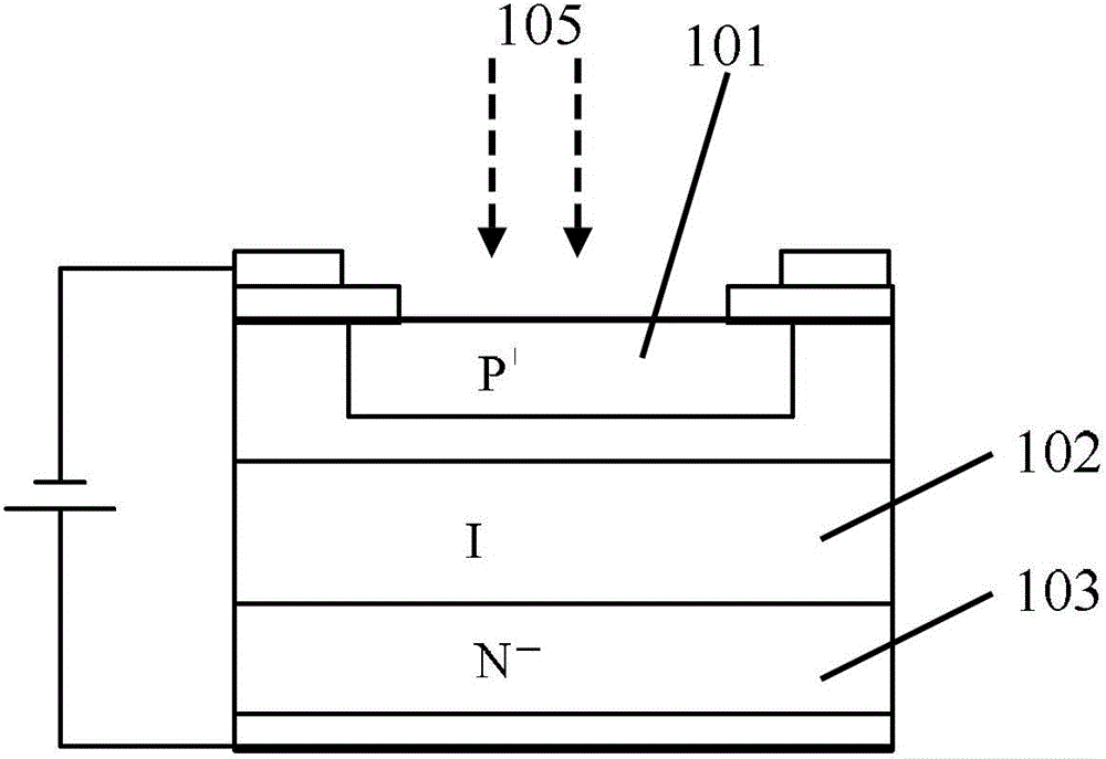 an image sensor