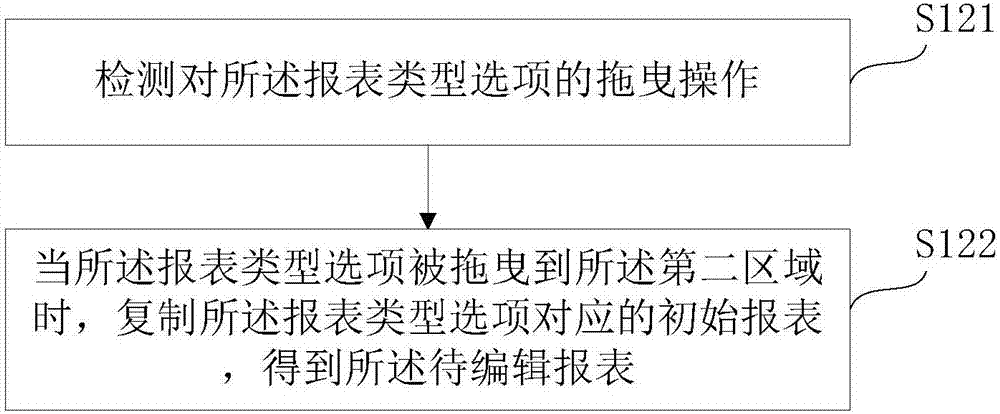 Report generation method and device