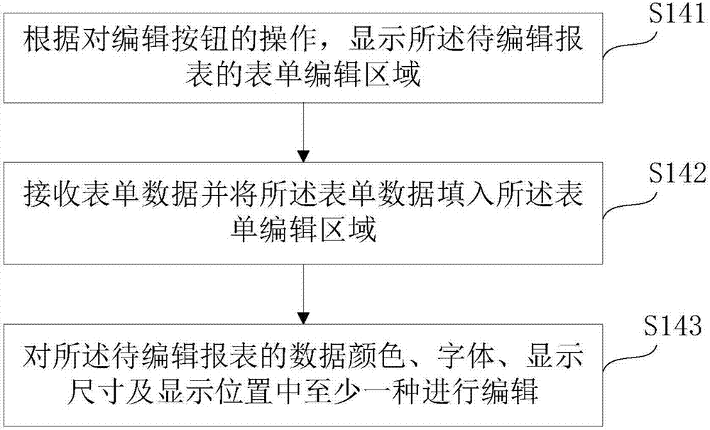 Report generation method and device