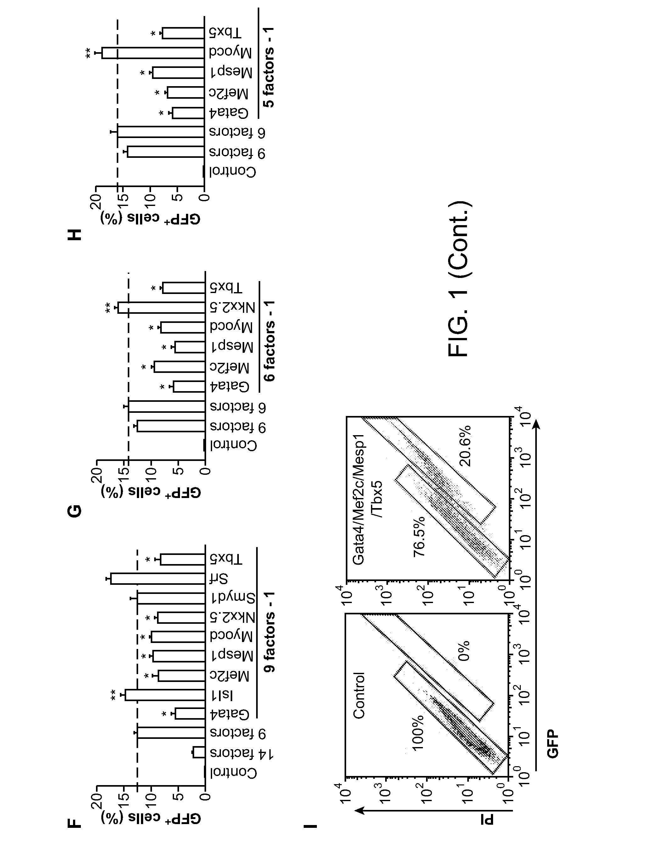 Methods for Generating Cardiomyocytes